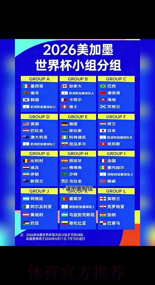 2026年世界杯决赛日期正式公布