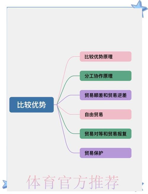 深度解析世界杯外围平台的核心竞争优势 深度解析世界杯外围平台的核心竞争优势