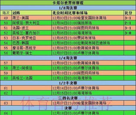 2026世界杯淘汰赛赛制揭晓，竞猜玩法将随之调整