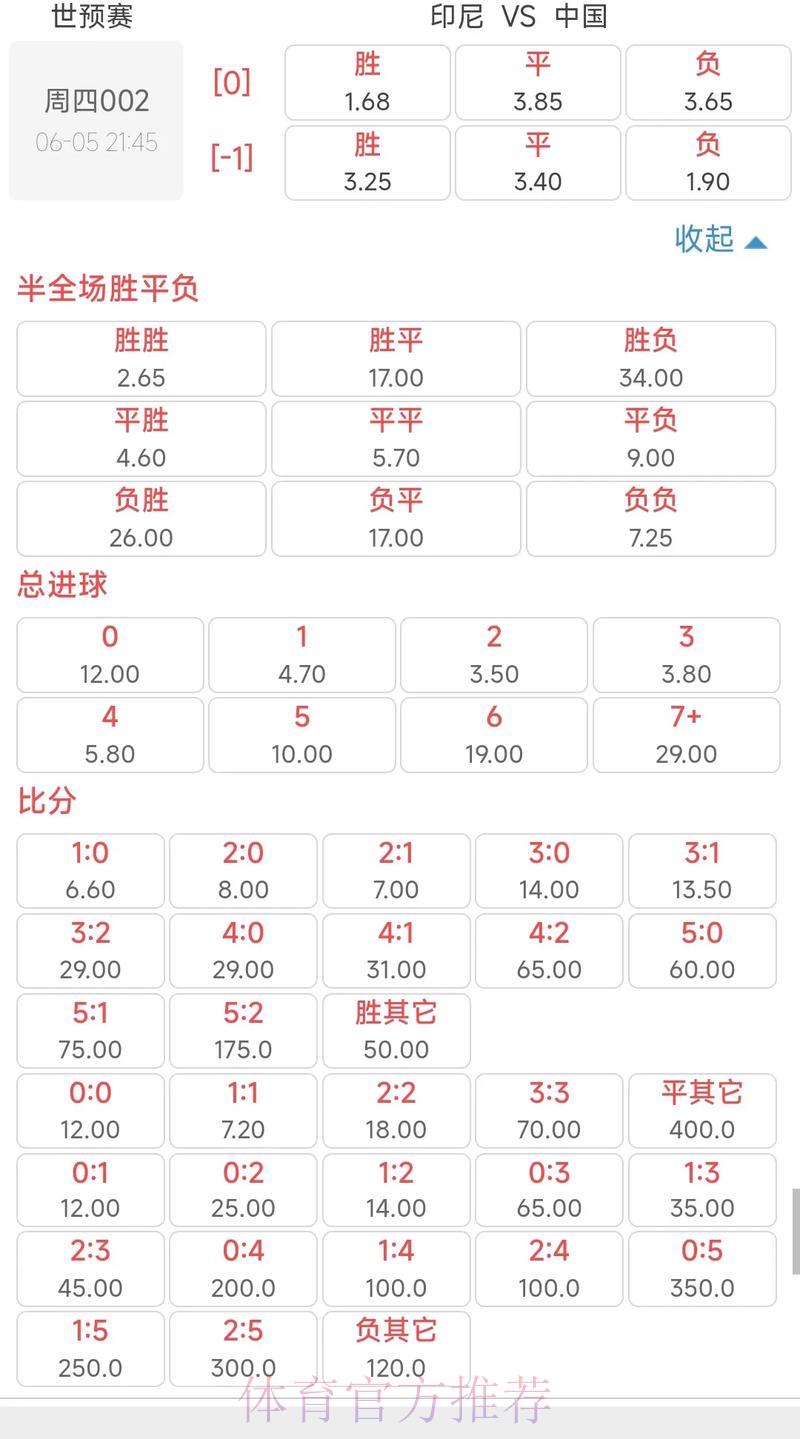 2026世界杯竞猜指南:最新赔率走势全面解析 2026世界杯竞猜指南:最新赔率走势全面解析