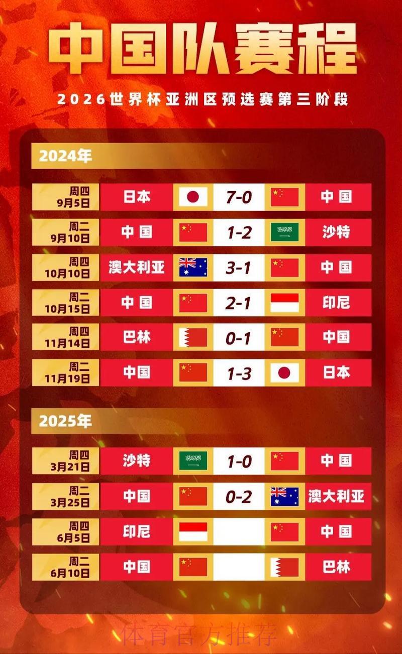 2026世界杯竞猜指南:最新赔率走势全面解析 2026世界杯竞猜指南:最新赔率走势全面解析