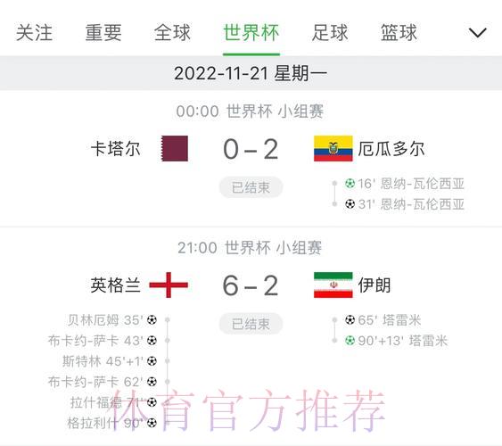 世界杯最新赛事比分实时更新