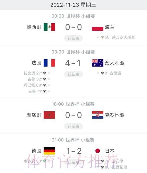 世界杯最新赛事比分实时更新