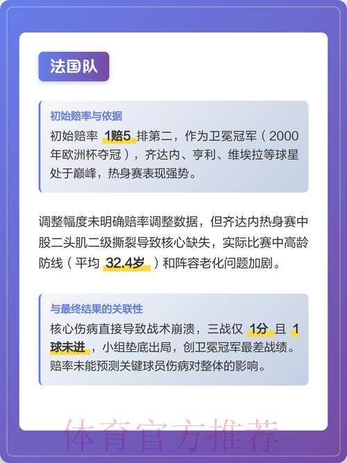 世界杯竞猜指南:从赔率解读各队真实实力 世界杯竞猜指南:从赔率解读各队真实实力
