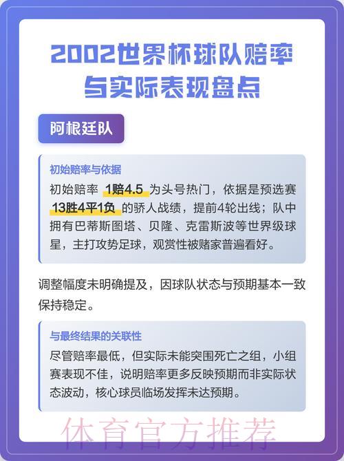 世界杯竞猜指南:从赔率解读各队真实实力 世界杯竞猜指南:从赔率解读各队真实实力