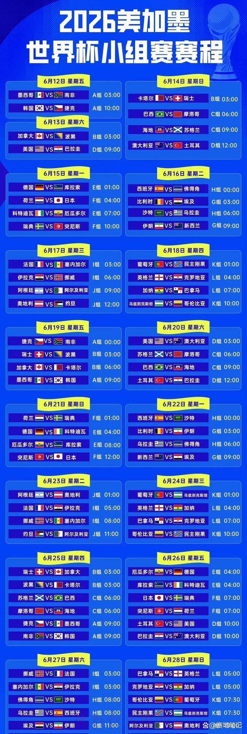 深度剖析:世界杯小组赛完整赛程全解析 深度剖析:世界杯小组赛完整赛程全解析