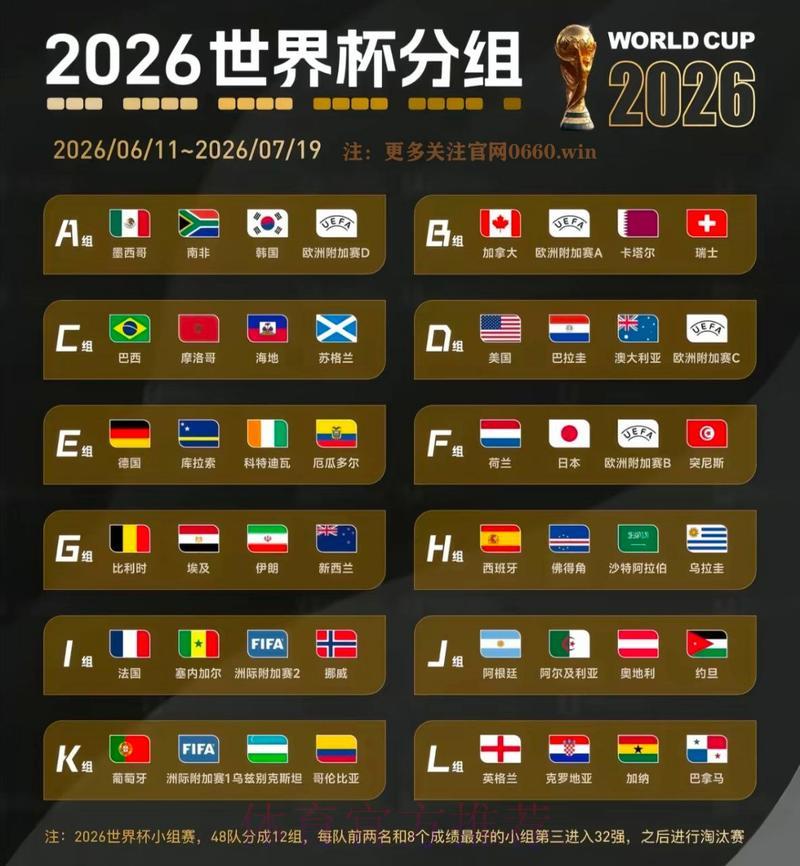 2026世界杯冠军争夺战：各队夺冠概率全面解析