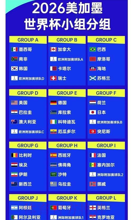 2026世界杯冠军争夺战：各队夺冠概率全面解析