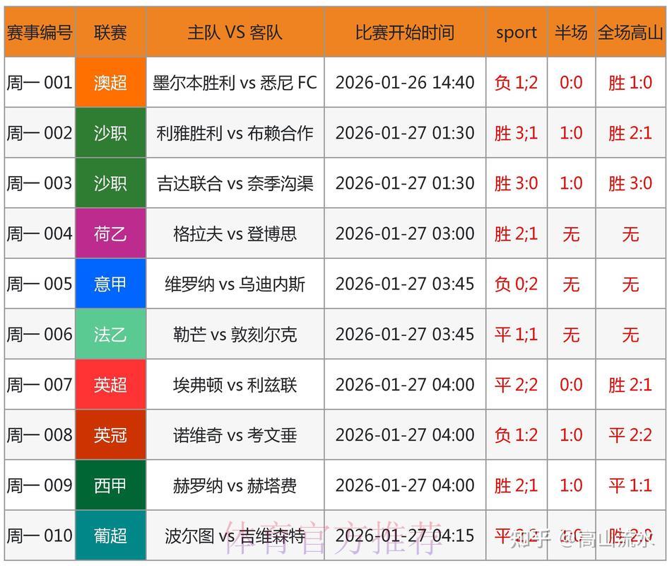 世界杯竞猜必胜策略:规避关键失误提升胜率 世界杯竞猜必胜策略:规避关键失误提升胜率