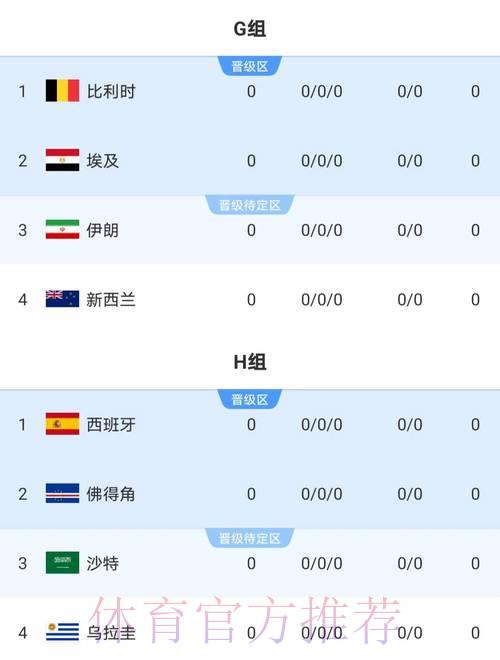 2026世界杯半决赛完整比分及详细数据汇总 2026世界杯半决赛完整比分及详细数据汇总