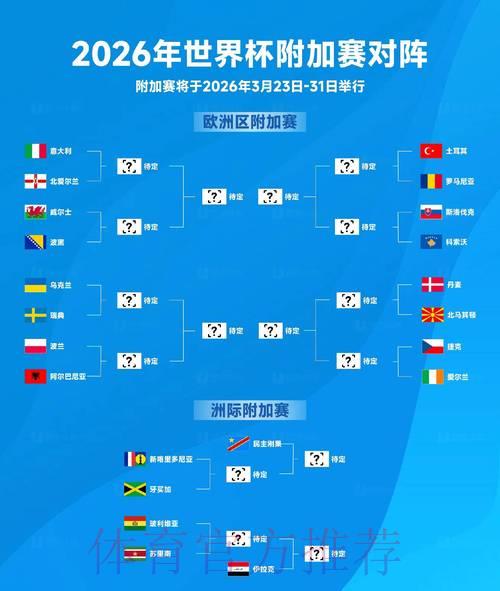 2026年世界杯赛事走势深度预测解析 2026年世界杯赛事走势深度预测解析