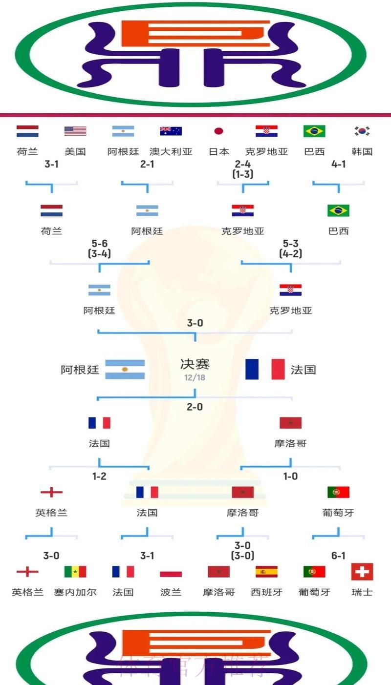 世界杯竞猜预测中的典型误区及其破解之道 世界杯竞猜预测中的典型误区及其破解之道