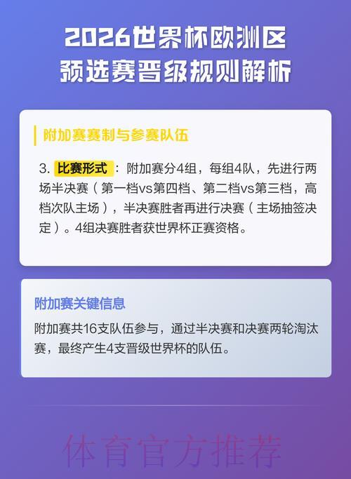 2026年世界杯预选赛晋级规则全面解析 2026年世界杯预选赛晋级规则全面解析
