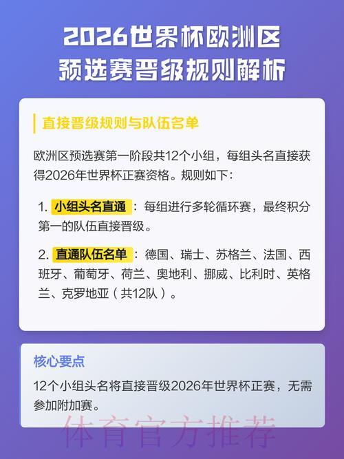 2026年世界杯预选赛晋级规则全面解析 2026年世界杯预选赛晋级规则全面解析