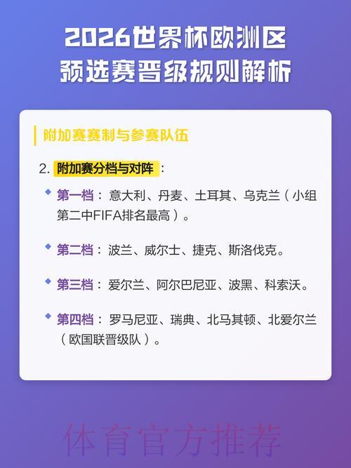 2026年世界杯预选赛晋级规则全面解析 2026年世界杯预选赛晋级规则全面解析