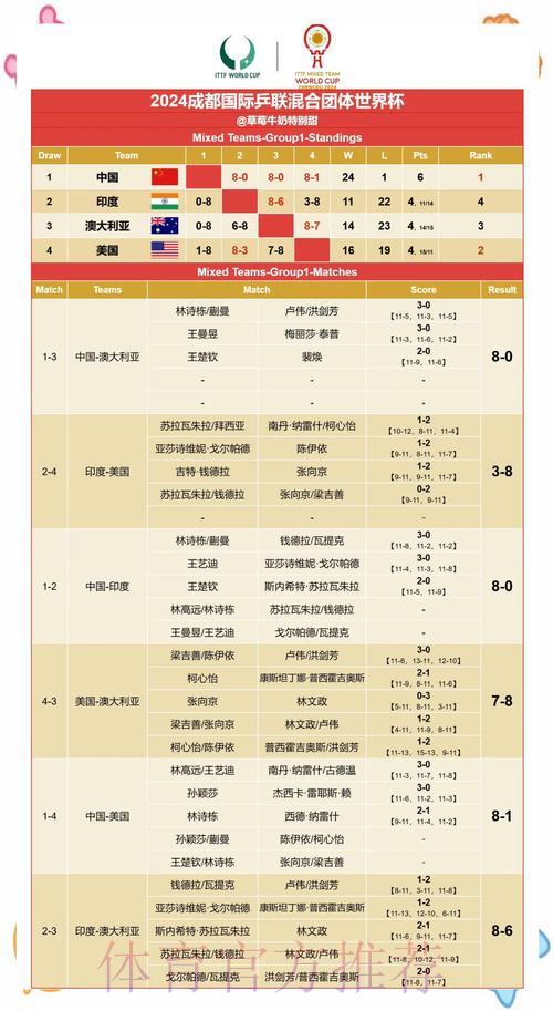 世界杯赛果预测:哪些关键因素左右比赛胜负? 世界杯赛果预测:哪些关键因素左右比赛胜负?