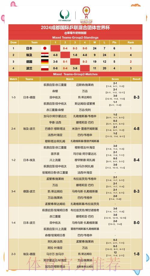 世界杯赛果预测:哪些关键因素左右比赛胜负? 世界杯赛果预测:哪些关键因素左右比赛胜负?